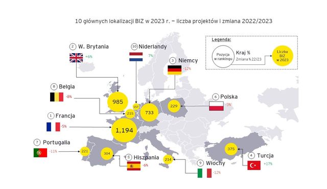 Bezpośrednie inwestycje zagraniczne, czyli mocna strona Polski?