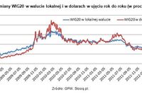 GPW a inwestorzy zagraniczni GPW a inwestorzy zagraniczni