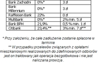 Jak inwestować pieniądze z karty kredytowej? Jak inwestować pieniądze z karty kredytowej?