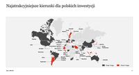 Najatrakcyjniejsze kierunki dla polskich inwestycji