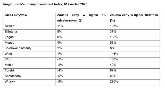 Inwestycje alternatywne: jakie dobra luksusowe najbardziej opłacalne?