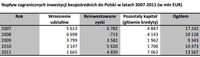 Napływ zagranicznych inwestycji bezpośrednich do Polski w latach 2007-2011 (w mln EUR)