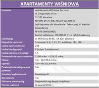 Apartamenty Wiśniowa - dane szczegółowe