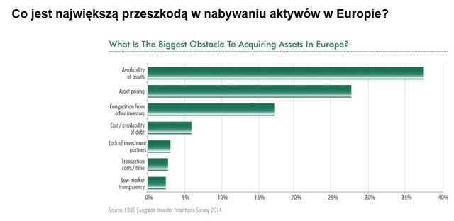 Inwestycje w nieruchomości: najlepsze lokalizacje 2014