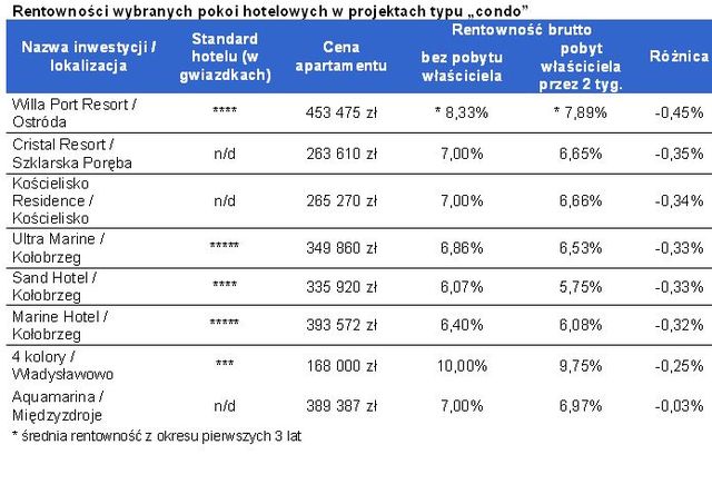 Własny pokój hotelowy to tanie wakacje?