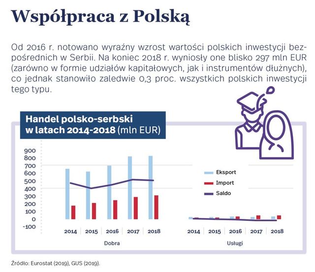 Polski eksport: czy Bałkany Zachodnie to dobry kierunek?