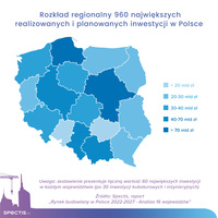 960 największych realizowanych i planowanych inwestycji w Polsce