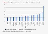 Inwestycje w aktywa niematerialne w krajach UE w 2017 r. (w proc. PKB)