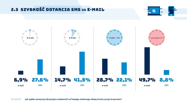 Komunikacja z klientem: co jest mile widziane?