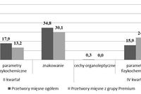 Jakość wyrobów z mięsa czerwonego w IV kw. 2011