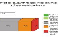 Jakość życia i spójność społeczna w Polsce 2011