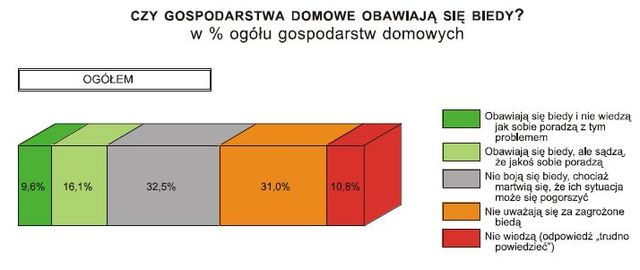 Jakość życia i spójność społeczna w Polsce 2011