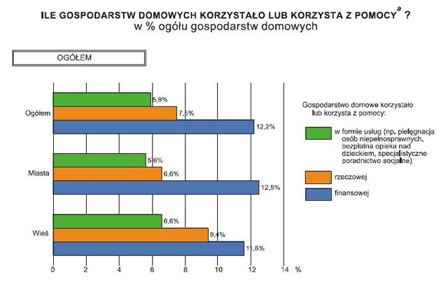 Jakość życia i spójność społeczna w Polsce 2011