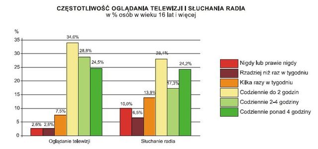 Jakość życia i spójność społeczna w Polsce 2011