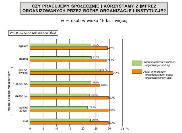 Jakość życia i spójność społeczna w Polsce 2011