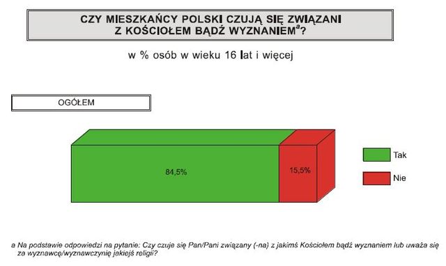 Jakość życia i spójność społeczna w Polsce 2011