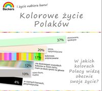 W jakich kolorach Polacy widzą obecnie swoje życie