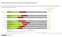 Opinie na temat różnic w jakości wśród ogółu Polaków