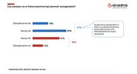 Czy w Polsce powinna by jawność wynagrodzeń?