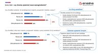 Czy chcemy ujawniać nasze wynagrodzenia?