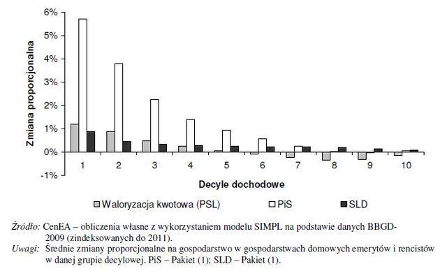 Finansowe skutki obietnic przedwyborczych