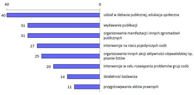 Partie polityczne w Polsce 2012