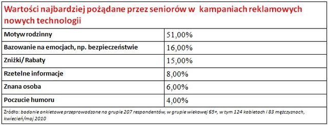 Jakie kampanie reklamowe dla seniorów?