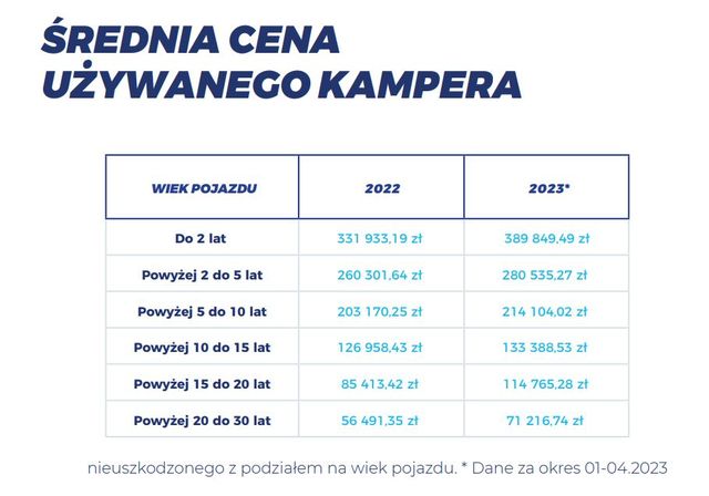 Jakie kampery sprzedają się w Polsce? Ile kosztują?