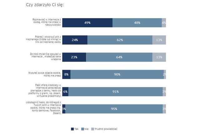 Konto bankowe dla dziecka, czyli edukacja z niebezpieczeństwem w tle