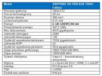 Karta SAPPHIRE HD 7970 6 GB TOXIC Edition