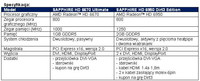 SAPPHIRE HD6670Ultimate i HD6950Dirt3 - specyfikacja