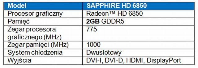 Karta graficzna SAPPHIRE HD 6850