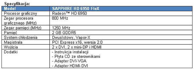 Karta graficzna SAPPHIRE HD 6950 FleX