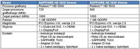 Karty graficzne SAPPHIRE HD 5850 i HD 5830 Xtreme - specyfikacja