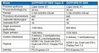 Karty graficzne SAPPHIRE R7 250X i R7 250X Vapor-X 