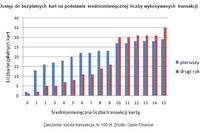 Częste płatności kartą opłacalne Częste płatności kartą opłacalne