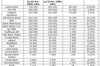 Ile jest kart kredytowych w Polsce? Ile jest kart kredytowych w Polsce?