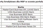Karty kredytowe dla firm