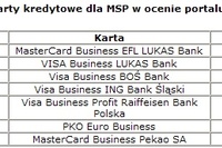Karty kredytowe dla firm Karty kredytowe dla firm