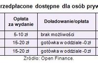 Karta przedpłacona jako prezent gwiazdkowy Karta przedpłacona jako prezent gwiazdkowy