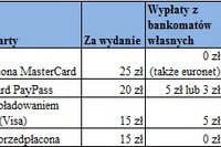 Karty przedpłacone na ferie Karty przedpłacone na ferie