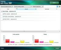Kaspersky Anti-Virus 2009 - zrzut ekranu