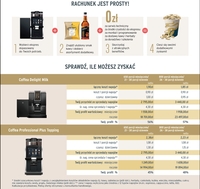 Tchibo Coffee Service - kalkulacja zysków i kosztów