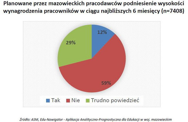 Szukanie pracy: najłatwiej na Mazowszu