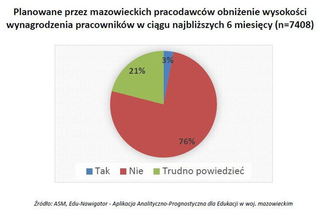 Szukanie pracy: najłatwiej na Mazowszu