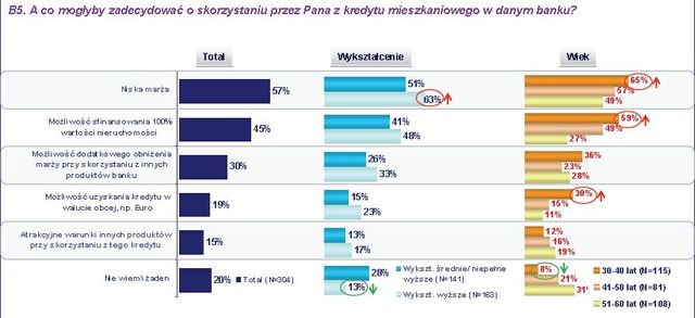 Polacy docenili bankowość internetową