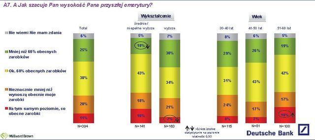 Polacy docenili bankowość internetową