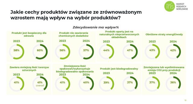 Polacy zmęczeni dyskusją o zmianach klimatu?