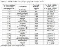 Deloitte Football Money League – przychody w sezonie 2010/11