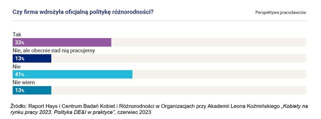 Zarządzanie różnorodnością na rynku pracy: są efekty, ale kiepskie?